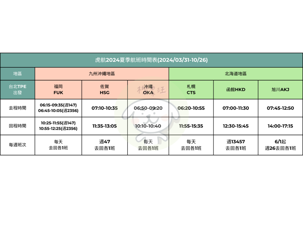 虎航航班時間表