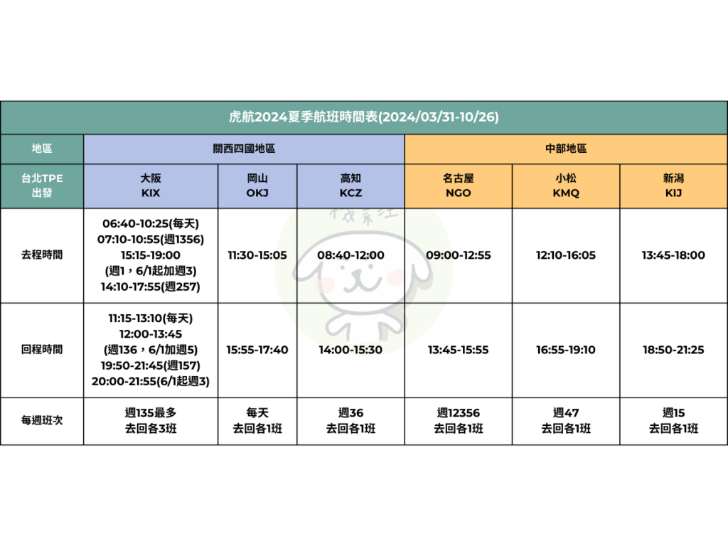 虎航航班時間表